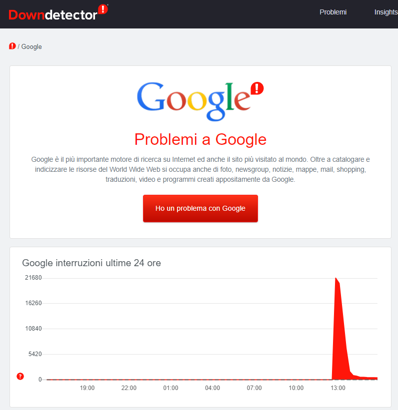 downdetector